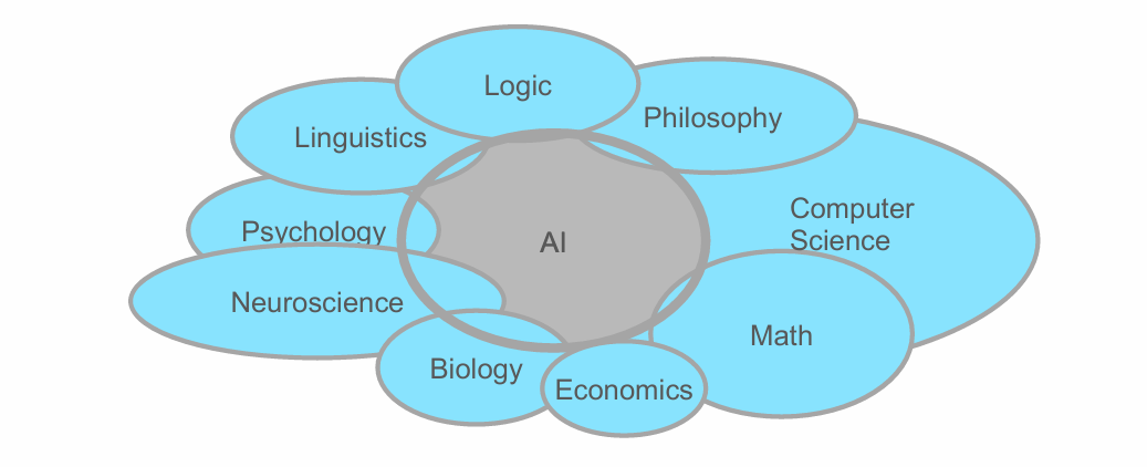 AI Multidisciplinary